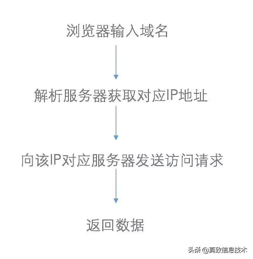 前端后端开发_前端后端开发需要学什么_前端后端开发是干什么的