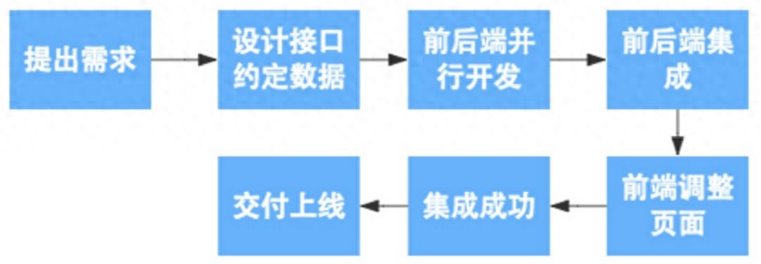 web前端开发 后端开发-JieYingAI捷鹰AI