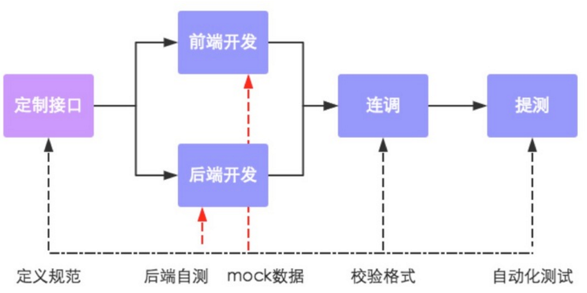 前端后端开发的区别_前端后端开发哪个工资高_前端后端开发