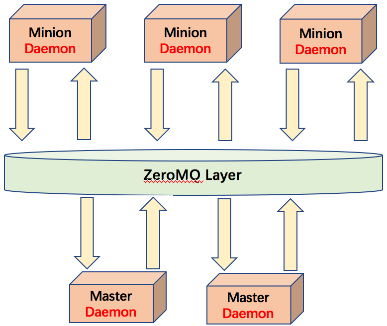 维保保IT运维管理系统_希沃校园设备运维管理系统_系统运维管理