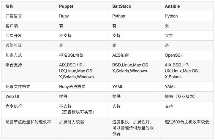 希沃校园设备运维管理系统_维保保IT运维管理系统_系统运维管理