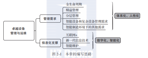 带你读《智能制造之卓越设备管理与运维实践》之二：卓越设备管理与运维体系-JieYingAI捷鹰AI