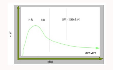 浅析电子政务运维管理体系研究与实践-JieYingAI捷鹰AI