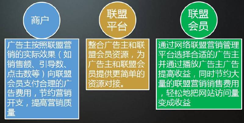 网站联盟营销_联盟营销网站推荐_联盟营销网站有哪些