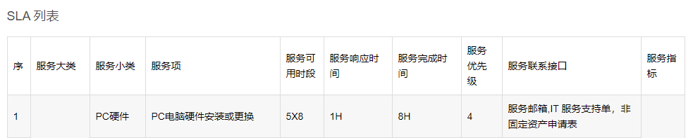 it运维流程管理_运维流程管理评估_运维流程梳理