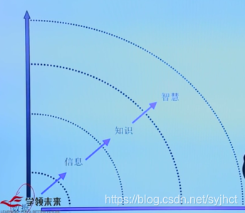 it运维流程管理_运维流程管理评估_运维流程梳理