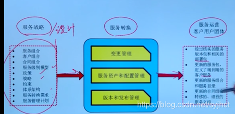 it运维流程管理_运维流程梳理_运维流程管理评估