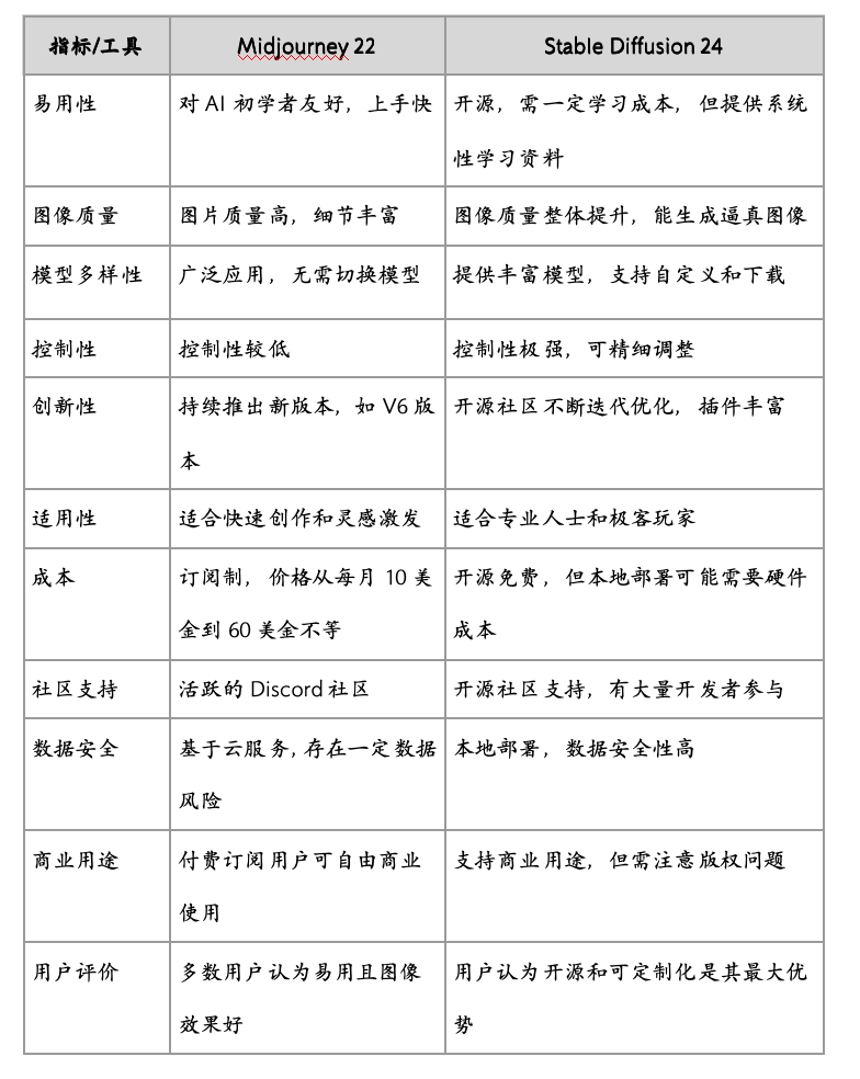 安装stable diffusion 保姆级教程-JieYingAI捷鹰AI