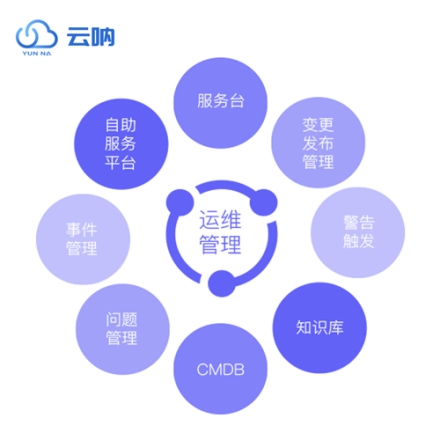 要能够运维管理-JieYingAI捷鹰AI