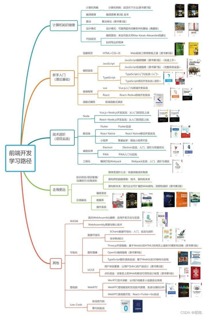 开发前端后端什么意思_后端开发和前端开发_开发前端后端怎么区分