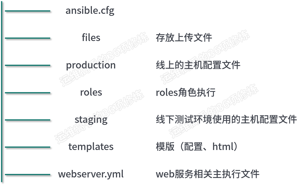 运维管理平台服务次数怎么查_it运维管理平台_python运维管理平台