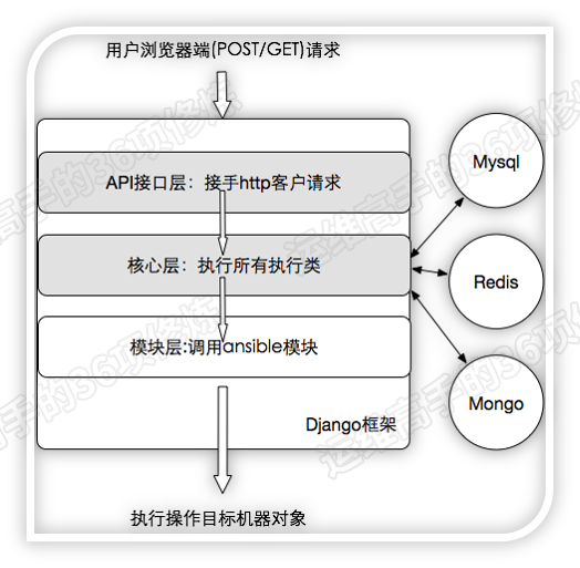 python运维管理平台_it运维管理平台_运维管理平台服务次数怎么查