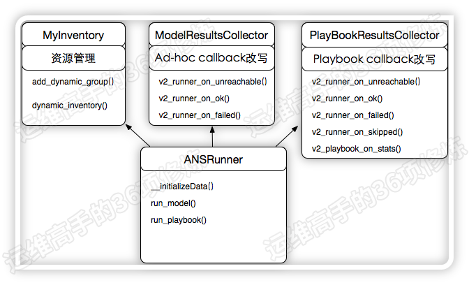运维管理平台服务次数怎么查_it运维管理平台_python运维管理平台