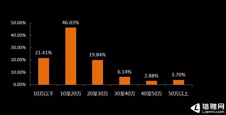 前端开发网站推荐_前端开发 网站_前端开发网站模板