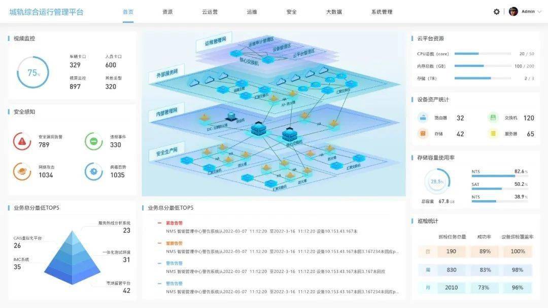 大数据运维管理平台_运维管理系统_运维管理数据中心