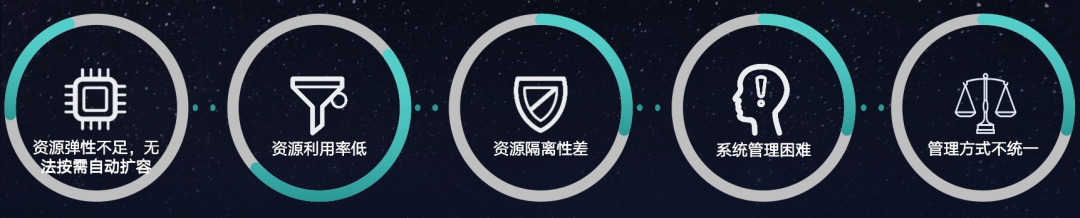 大数据运维管理平台_运维管理系统_运维管理数据中心