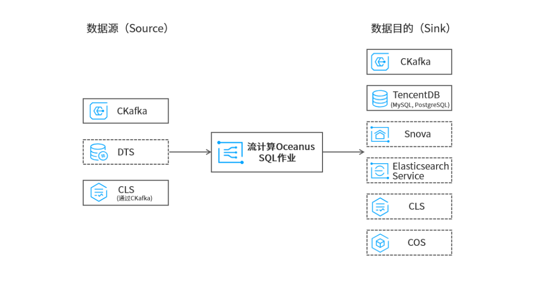 运维管理系统_运维管理数据中心_大数据运维管理平台