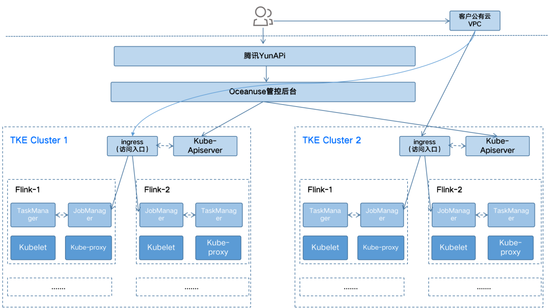 运维管理系统_大数据运维管理平台_运维管理数据中心