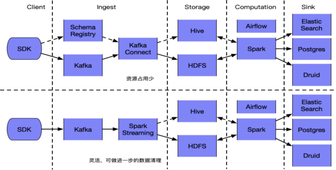 运维管理系统_运维管理数据中心_大数据运维管理平台