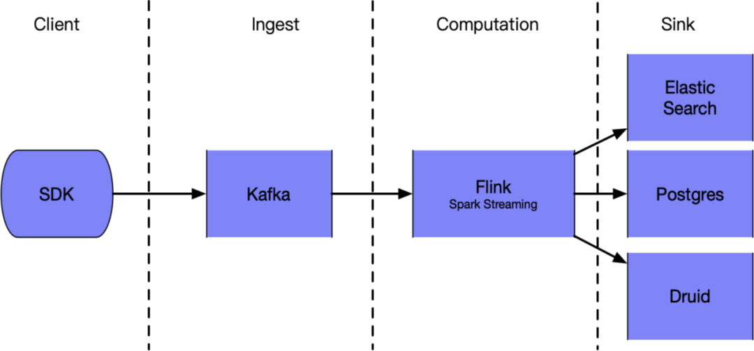 运维管理数据中心_大数据运维管理平台_运维管理系统