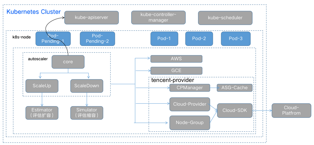 运维管理数据中心_大数据运维管理平台_运维管理系统