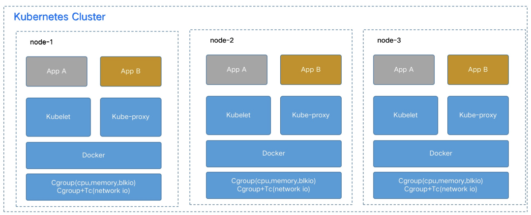 运维管理系统_大数据运维管理平台_运维管理数据中心