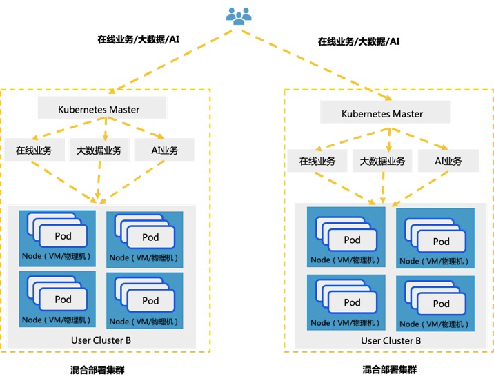 运维管理系统_运维管理数据中心_大数据运维管理平台