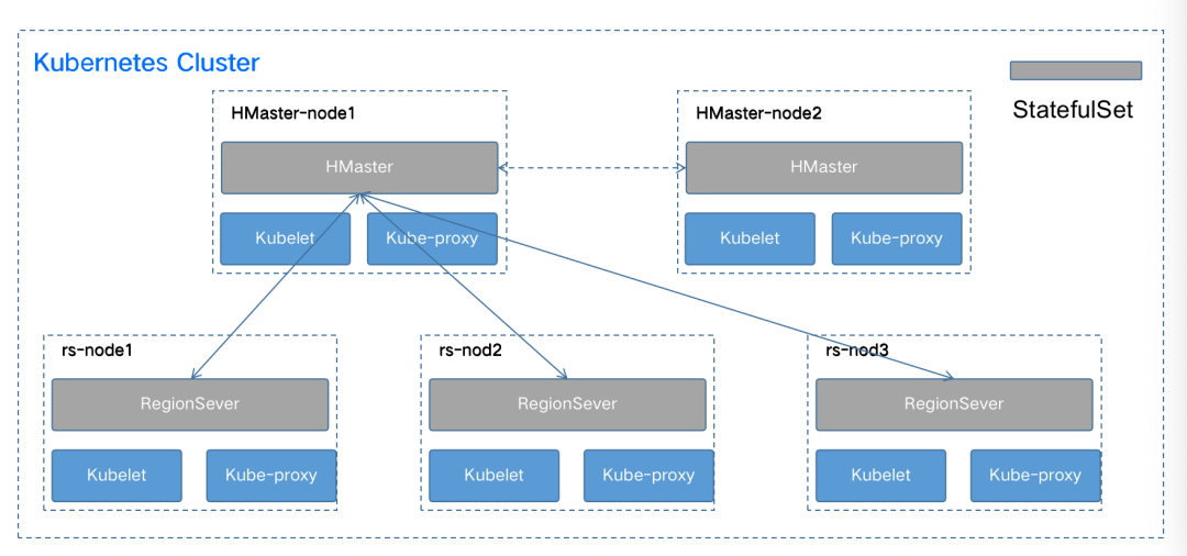 运维管理数据中心_大数据运维管理平台_运维管理系统