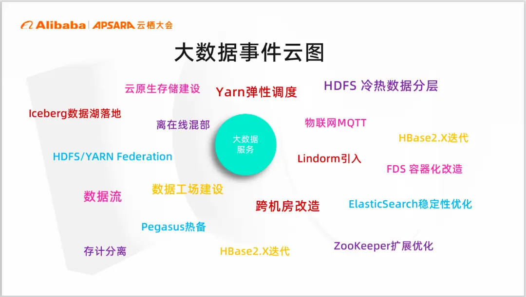 大数据运维管理平台_运维服务管理平台_运维管理系统