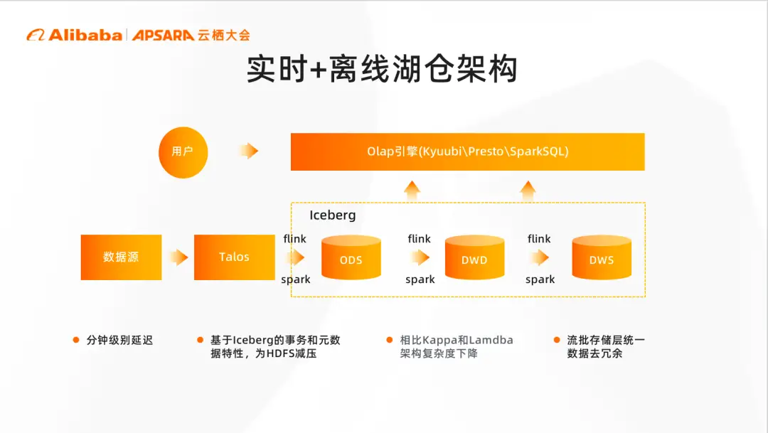 运维管理系统_运维服务管理平台_大数据运维管理平台