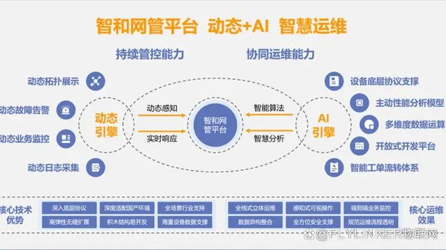运维综合管理系统_运维管理app_大数据运维管理平台