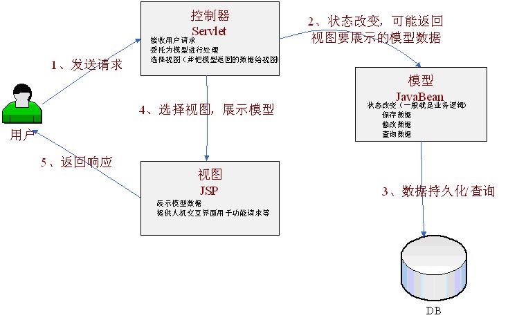 前端开发js面试题_前端开发js什么作用_jsp前端开发