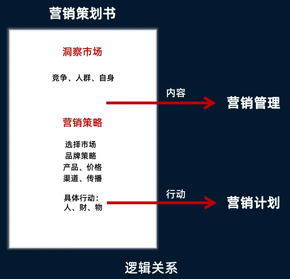 网站活动营销_营销网站活动有哪些_营销型网站策划