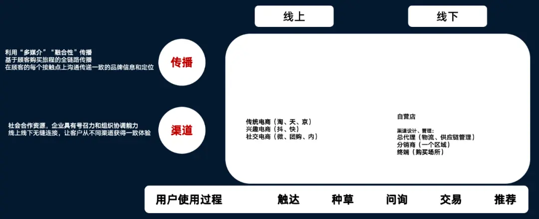 营销型网站策划_营销网站活动有哪些_网站活动营销