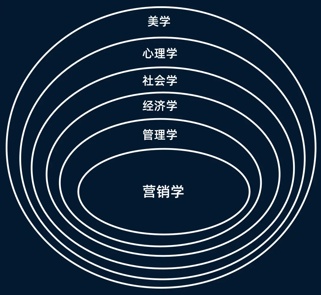 营销网站活动有哪些_网站活动营销_营销型网站策划