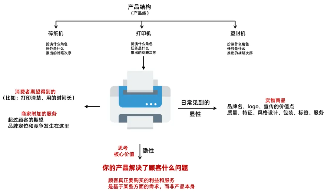 网站活动营销_营销网站活动有哪些_营销型网站策划