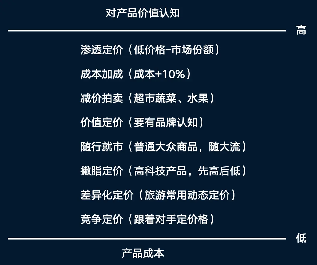 网站活动营销_营销型网站策划_营销网站活动有哪些