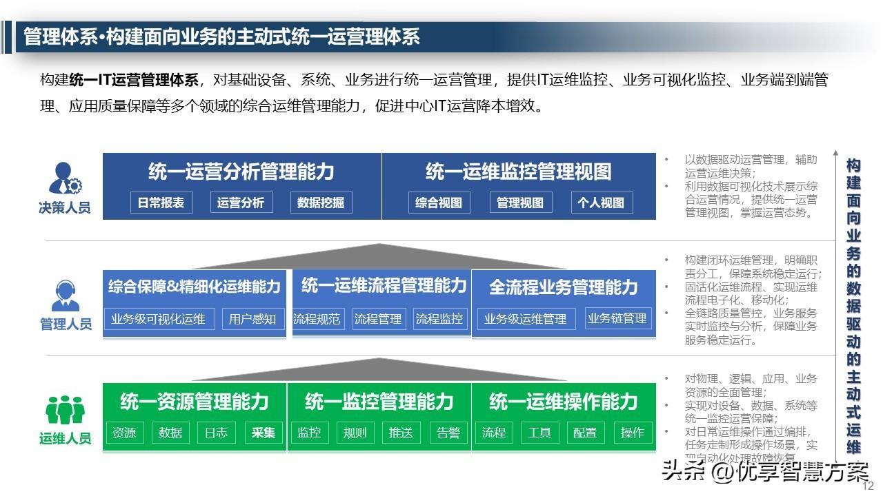 网站运营维护方案_维护运营方案网站怎么写_维护运营方案网站有哪些