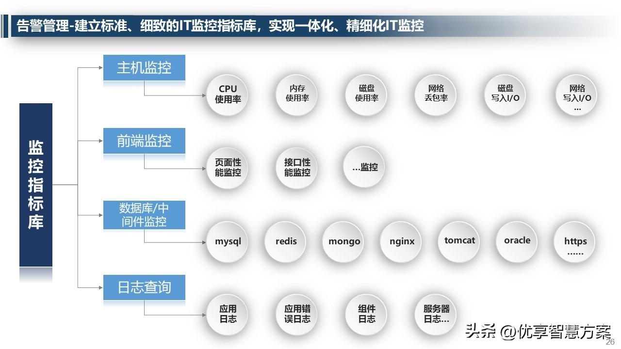维护运营方案网站怎么写_网站运营维护方案_维护运营方案网站有哪些