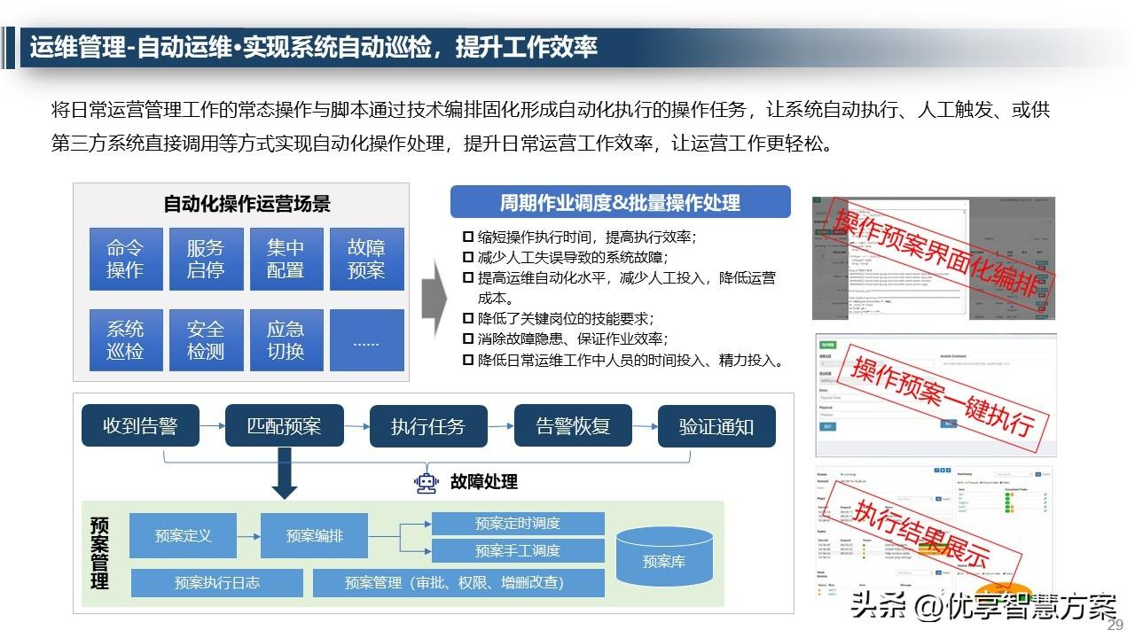 网站运营维护方案_维护运营方案网站怎么写_维护运营方案网站有哪些