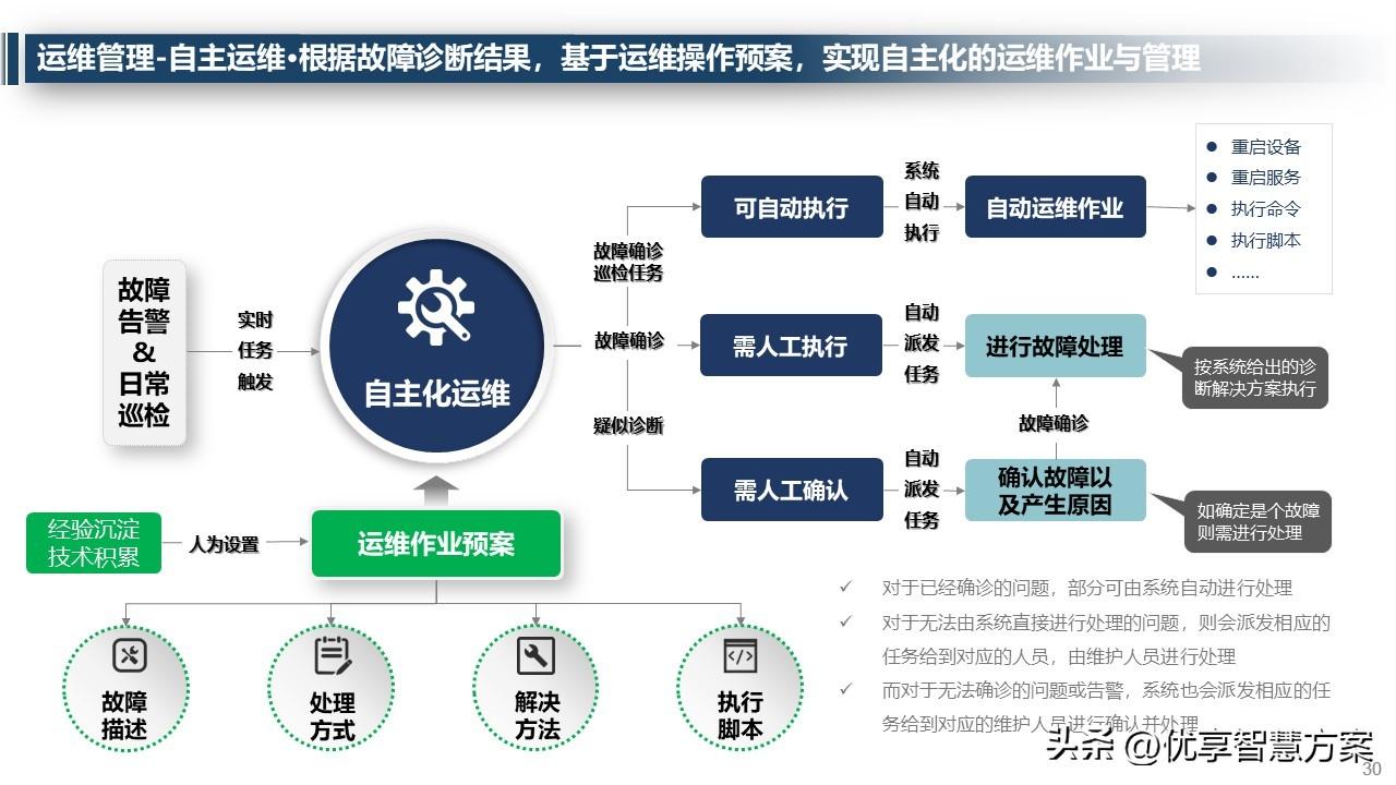 网站运营维护方案_维护运营方案网站怎么写_维护运营方案网站有哪些