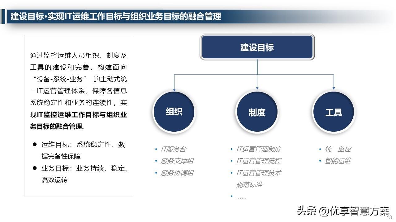 维护运营方案网站怎么写_网站运营维护方案_维护运营方案网站有哪些