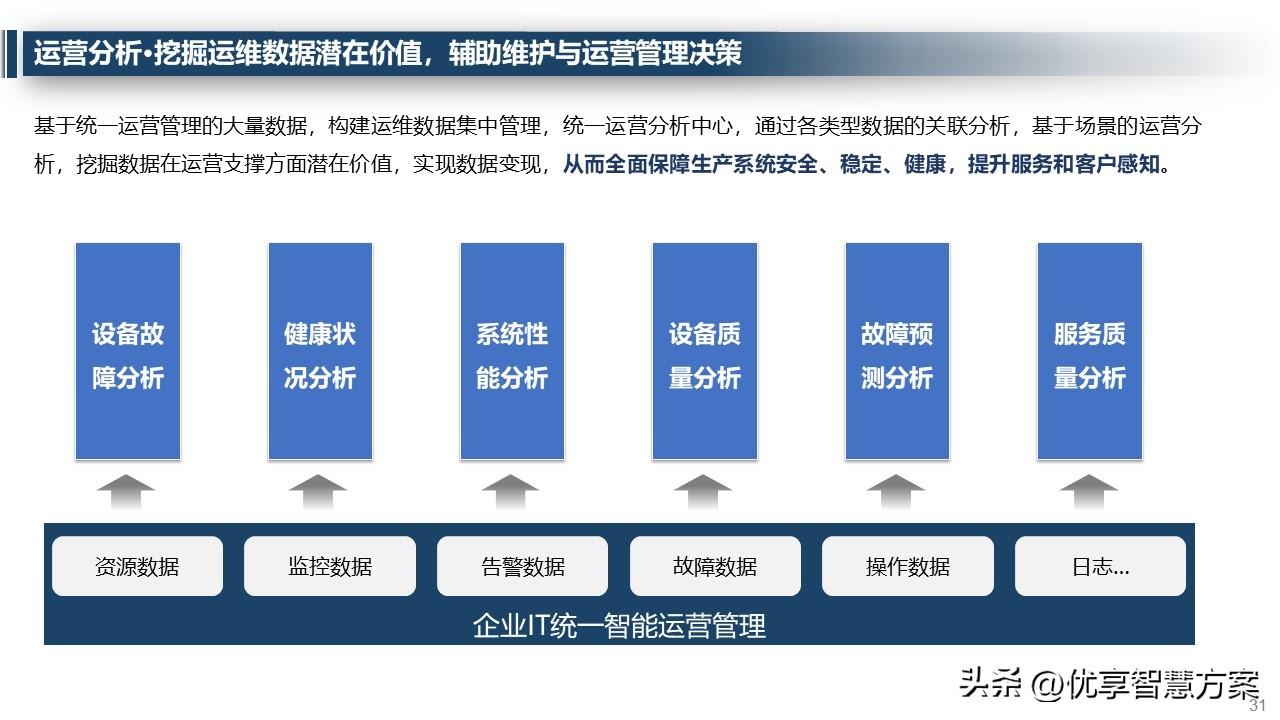 网站运营维护方案_维护运营方案网站怎么写_维护运营方案网站有哪些