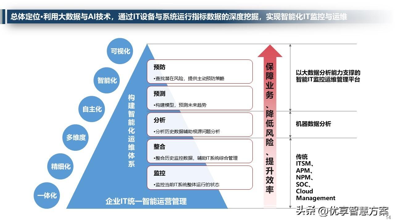 维护运营方案网站怎么写_网站运营维护方案_维护运营方案网站有哪些