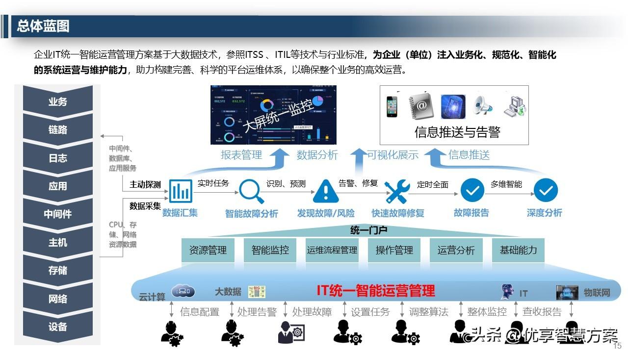 维护运营方案网站怎么写_维护运营方案网站有哪些_网站运营维护方案
