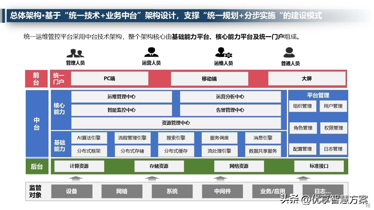 维护运营方案网站怎么写_网站运营维护方案_维护运营方案网站有哪些