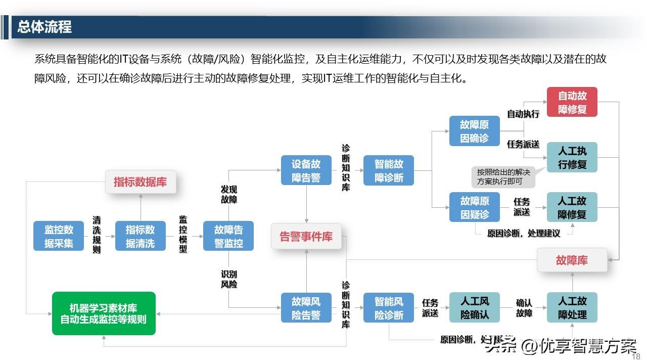 维护运营方案网站有哪些_维护运营方案网站怎么写_网站运营维护方案