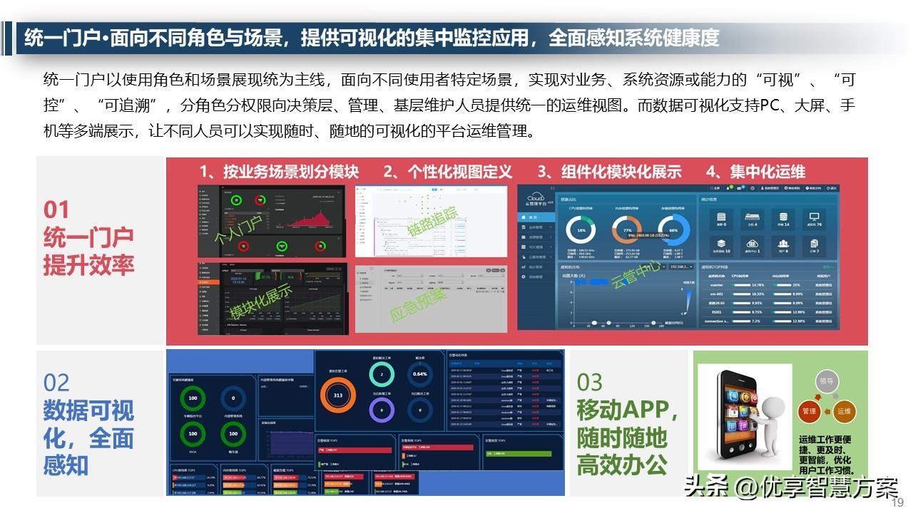 维护运营方案网站怎么写_网站运营维护方案_维护运营方案网站有哪些