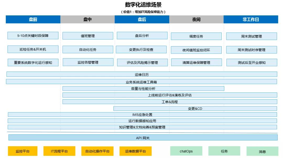 it运维管理行业报告_运维管理核心业务流程_运维管理核心业务