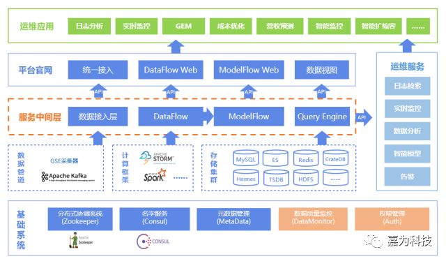 开发兼运维_运维与开发_运维开发与运维有何区别